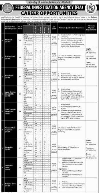 New Jobs Announced in FIA 2026: Complete Guide to Vacancies, Eligibility & How to Apply New FIA Jobs 2026 Announced – Apply Now
The Federal Investigation Agency (FIA) has officially announced new job vacancies for 2026, offering excellent career opportunities for candidates across Pakistan.
These government jobs are highly attractive due to job security, competitive salary packages, and career growth opportunities.
If you’re planning to apply, here’s a complete guide covering vacancies, eligibility, application process, and important dates.
📢 FIA Jobs 2026 – Overview
Organization: Federal Investigation Agency
Job Type: Government Jobs
Location: Across Pakistan
Education Required: Matric to Graduation (depending on post)
Application Mode: Online
Status: Announced
📋 List of Vacancies
FIA has announced multiple positions, including:
Assistant
Sub Inspector (SI)
Assistant Sub Inspector (ASI)
Constable
UDC (Upper Division Clerk)
LDC (Lower Division Clerk)
Stenotypist
Driver
Naib Qasid
Note: Exact vacancies may vary as per official advertisement.
🎓 Eligibility Criteria
Education Requirements:
Matric → Constable, Driver
Intermediate → ASI, Clerical posts
Bachelor’s Degree → Inspector / Assistant
Age Limit:
Typically 18 to 30 years (age relaxation as per government rules)
Physical Requirements (for uniform posts):
Height:
Male: 5’6”
Female: 5’2”
Chest (Male): 32–34 inches
📝 How to Apply for FIA Jobs 2026
Follow these steps to apply online:
Visit the official FIA/FPSC jobs portal
Register your account
Fill out the online application form
Upload required documents
Submit application before deadline
Make sure all details are correct to avoid rejection.
📅 Important Dates
Announcement Date: April 2026
Last Date to Apply: (Expected within 15–20 days of announcement)
Always check the official advertisement for confirmation.
💰 Salary & Benefits
FIA offers attractive salary packages:
Constable: PKR 35,000 – 50,000
ASI: PKR 45,000 – 65,000
Inspector/Assistant: PKR 70,000+
Additional Benefits:
Medical facilities
Pension
Job security
Promotions & career growth
📊 Selection Process
The recruitment process includes:
Written Test
Physical Test (for relevant posts)
Interview
Medical Examination
Candidates must pass all stages to qualify.
⚠️ Important Tips for Applicants
Apply early to avoid last-day issues
Prepare for written tests (MCQs-based)
Keep documents ready (CNIC, Domicile, Degrees)
Follow official instructions carefully
📌 Final Thoughts
FIA jobs 2026 offer a golden opportunity for candidates seeking a stable government career in Pakistan.
With multiple vacancies and nationwide opportunities, this is the perfect time to apply and secure your future.
❓ FAQ Section
1. What is FIA?
The Federal Investigation Agency is a government body responsible for investigating federal crimes in Pakistan.
2. Who can apply for FIA jobs?
Candidates with Matric to Bachelor’s degrees can apply depending on the position.
3. How can I apply for FIA jobs 2026?
You can apply online through the official FIA or FPSC website.
4. What is the age limit for FIA jobs?
The general age limit is 18 to 30 years, with relaxation as per rules.
5. What is the salary in FIA?
New Jobs Announced in FIA 2026: Complete Guide to Vacancies, Eligibility & How to Apply